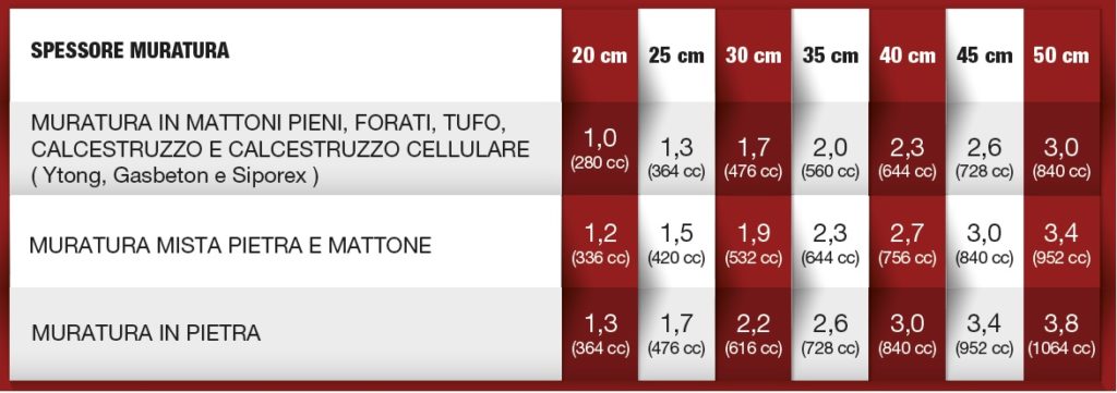 CALCOLO CONSUMI RISANAMURO